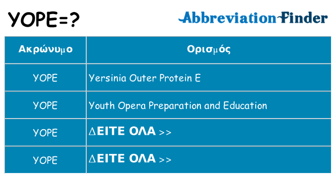 Τι σημαίνει yope ηρεμήσει