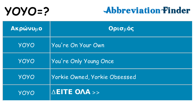 Τι σημαίνει yoyo ηρεμήσει