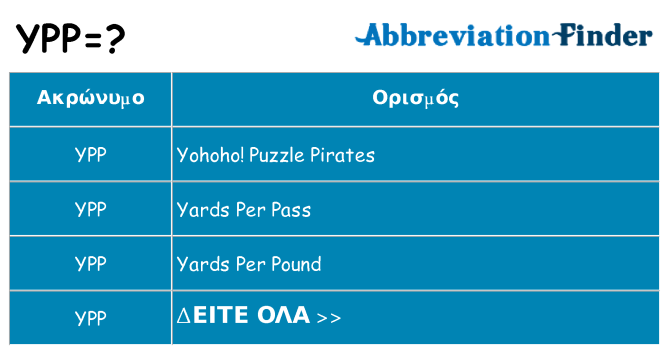 Τι σημαίνει ypp ηρεμήσει