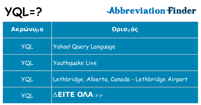 Τι σημαίνει yql ηρεμήσει