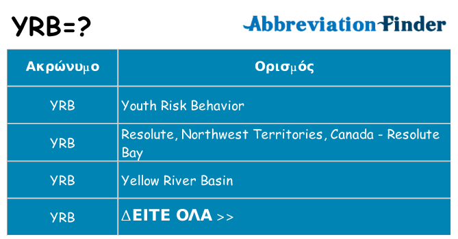 Τι σημαίνει yrb ηρεμήσει