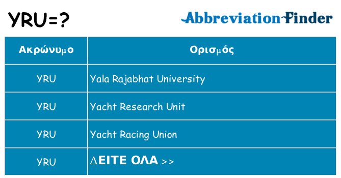 Τι σημαίνει yru ηρεμήσει