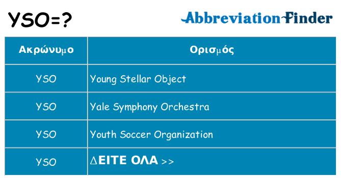 Τι σημαίνει yso ηρεμήσει