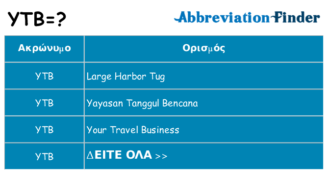 Τι σημαίνει ytb ηρεμήσει
