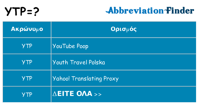 Τι σημαίνει ytp ηρεμήσει