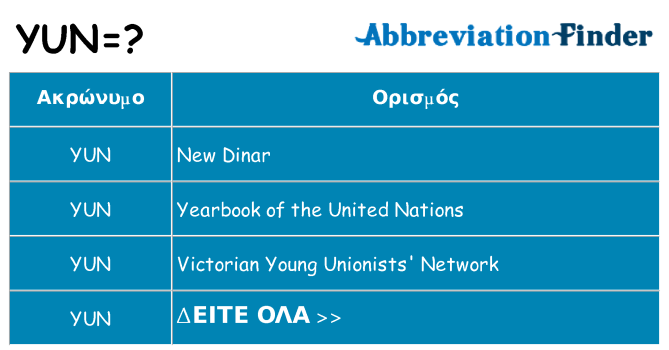 Τι σημαίνει yun ηρεμήσει