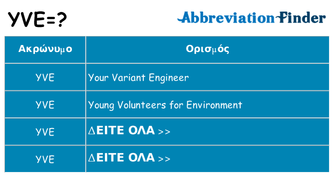 Τι σημαίνει yve ηρεμήσει