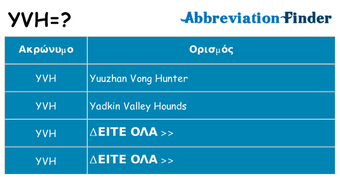 Τι σημαίνει yvh ηρεμήσει