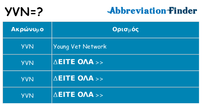 Τι σημαίνει yvn ηρεμήσει