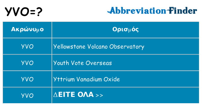 Τι σημαίνει yvo ηρεμήσει