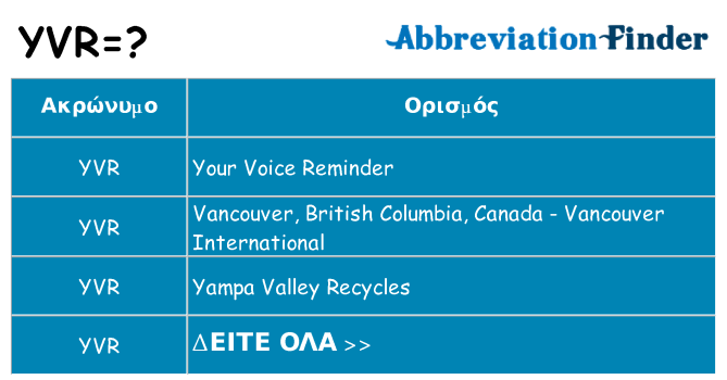 Τι σημαίνει yvr ηρεμήσει