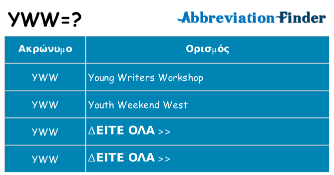 Τι σημαίνει yww ηρεμήσει