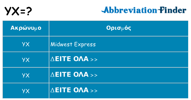 Τι σημαίνει yx ηρεμήσει