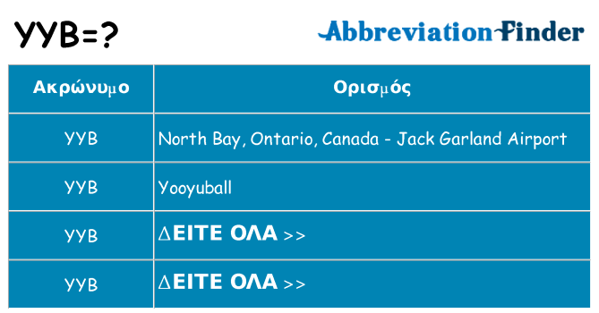 Τι σημαίνει yyb ηρεμήσει