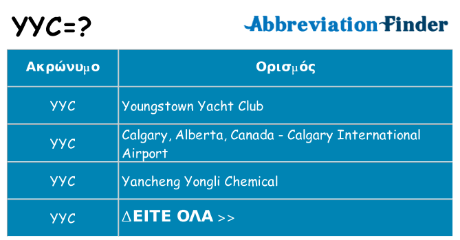 Τι σημαίνει yyc ηρεμήσει
