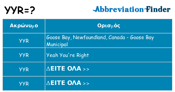 Τι σημαίνει yyr ηρεμήσει