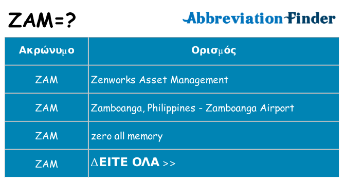 Τι σημαίνει zam ηρεμήσει