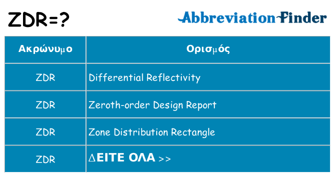 Τι σημαίνει zdr ηρεμήσει