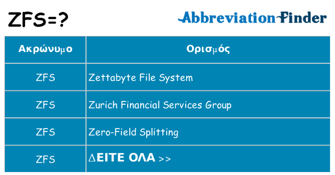 Τι σημαίνει zfs ηρεμήσει