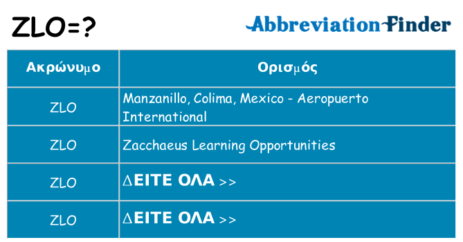 Τι σημαίνει zlo ηρεμήσει