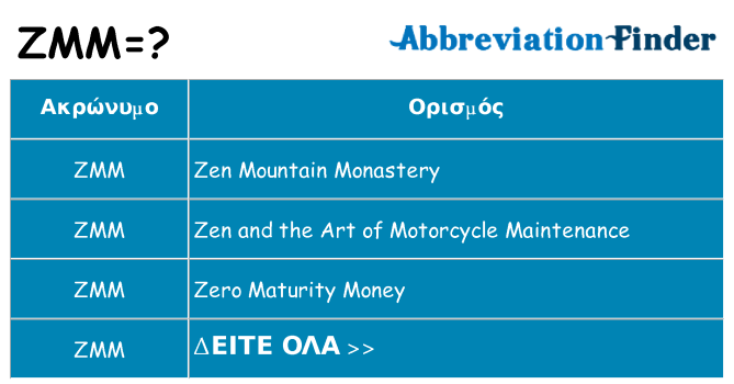 Τι σημαίνει zmm ηρεμήσει
