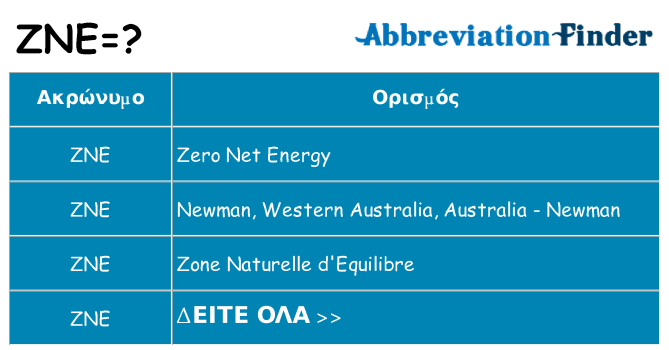Τι σημαίνει zne ηρεμήσει