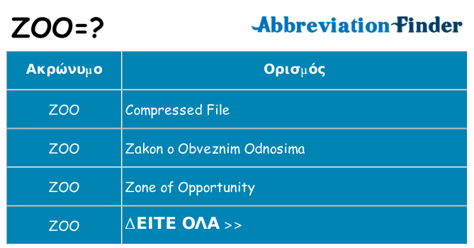 Τι σημαίνει zoo ηρεμήσει