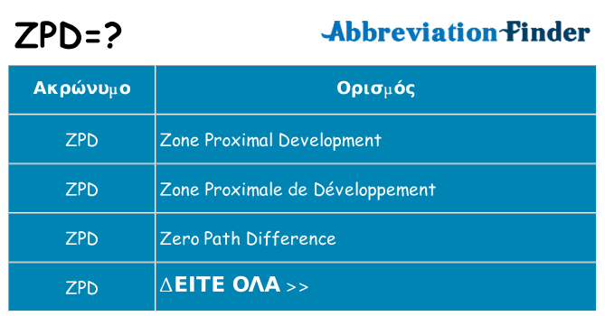 Τι σημαίνει zpd ηρεμήσει