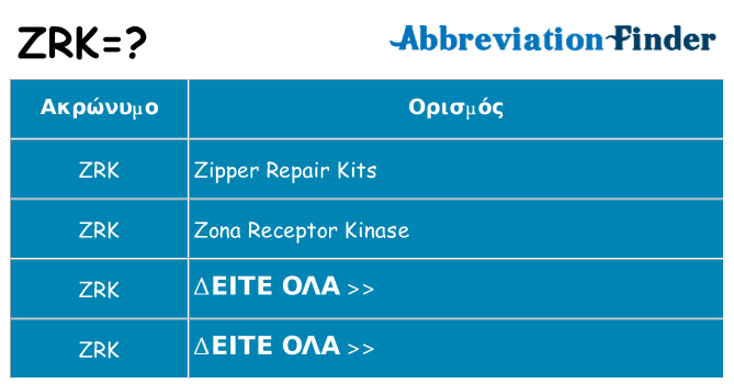 Τι σημαίνει zrk ηρεμήσει