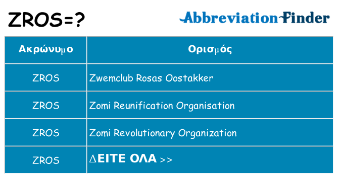 Τι σημαίνει zros ηρεμήσει