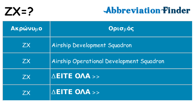 Τι σημαίνει zx ηρεμήσει