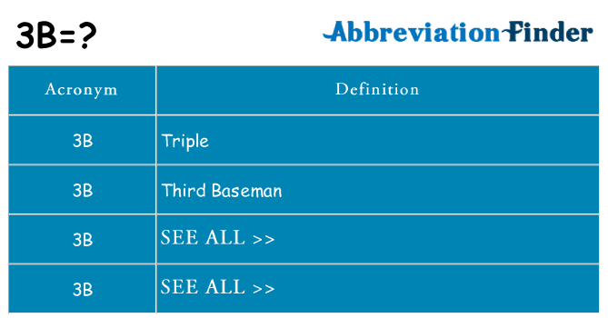 What does 3b stand for