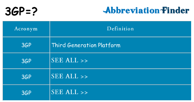 What does 3gp stand for