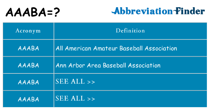 What does aaaba stand for