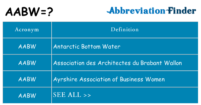 What does aabw stand for
