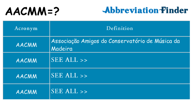 What does aacmm stand for