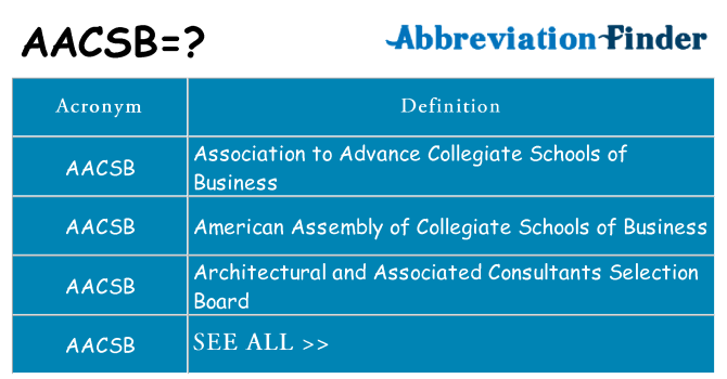 What does aacsb stand for