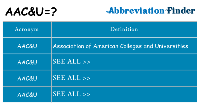 What Does cu Mean cu Definitions Abbreviation Finder