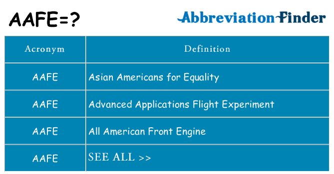 What does aafe stand for