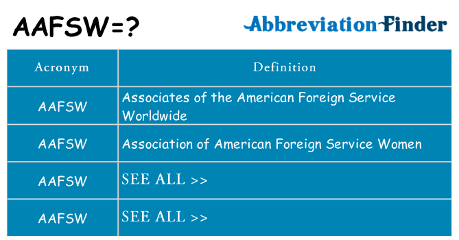 What does aafsw stand for