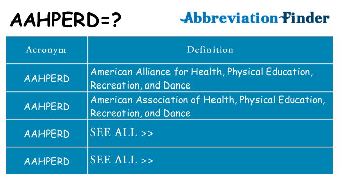 What does aahperd stand for