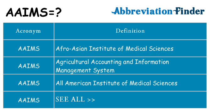 What does aaims stand for