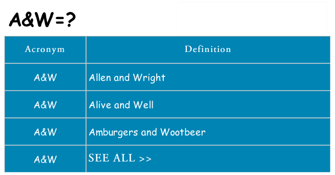 What does aw stand for