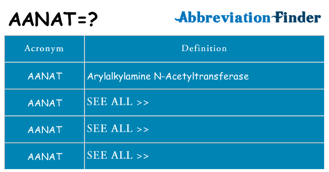 What does aanat stand for