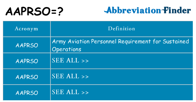 What does aaprso stand for