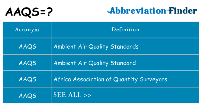 What does aaqs stand for