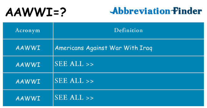 What does aawwi stand for