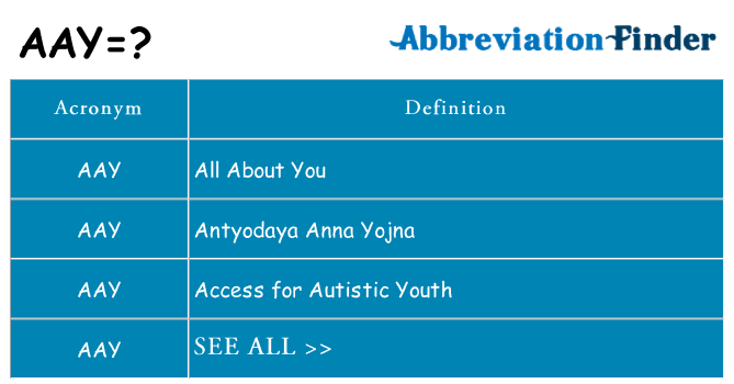 What does aay stand for