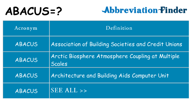 What does abacus stand for