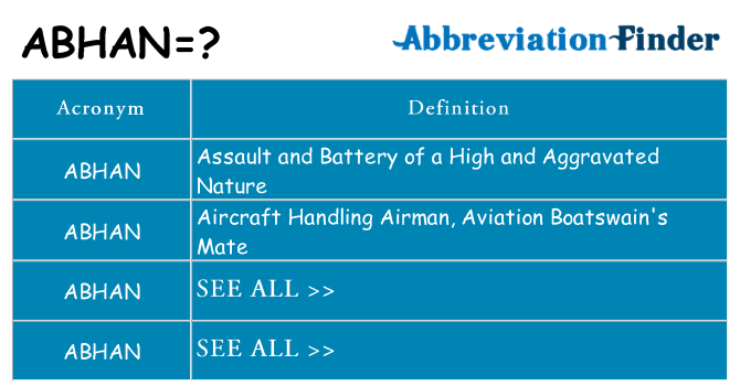 What does abhan stand for